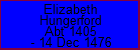 Elizabeth Hungerford